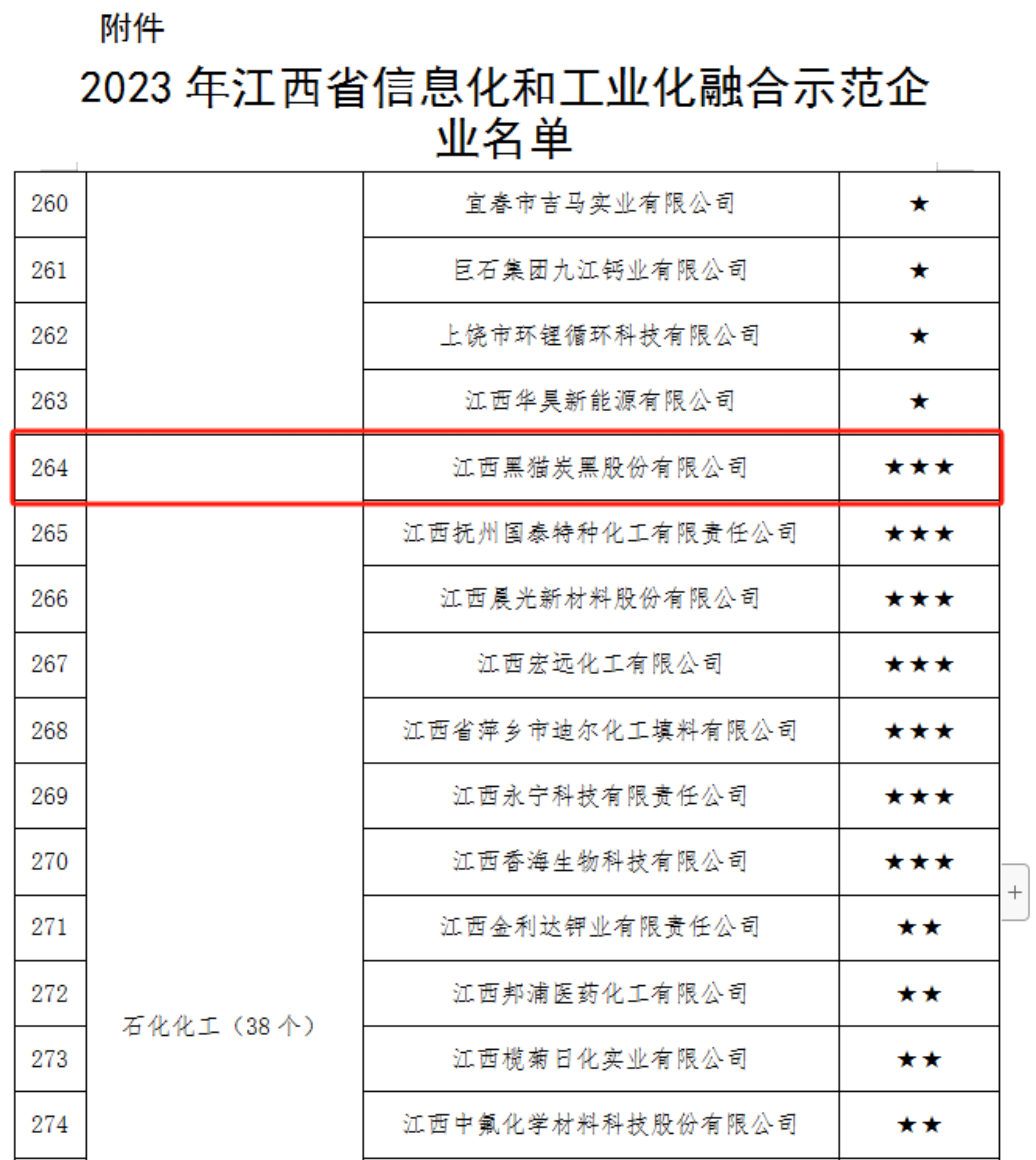 2023年江西省信息化和工業化融合示范企業名單.jpg